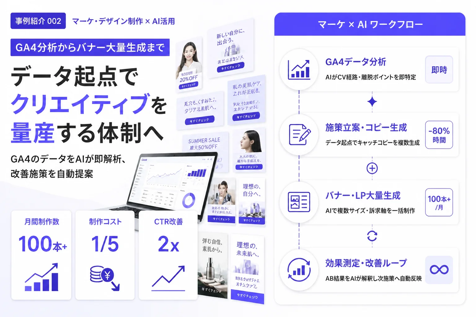 活用事例002 マーケ・デザイン制作 × AI活用